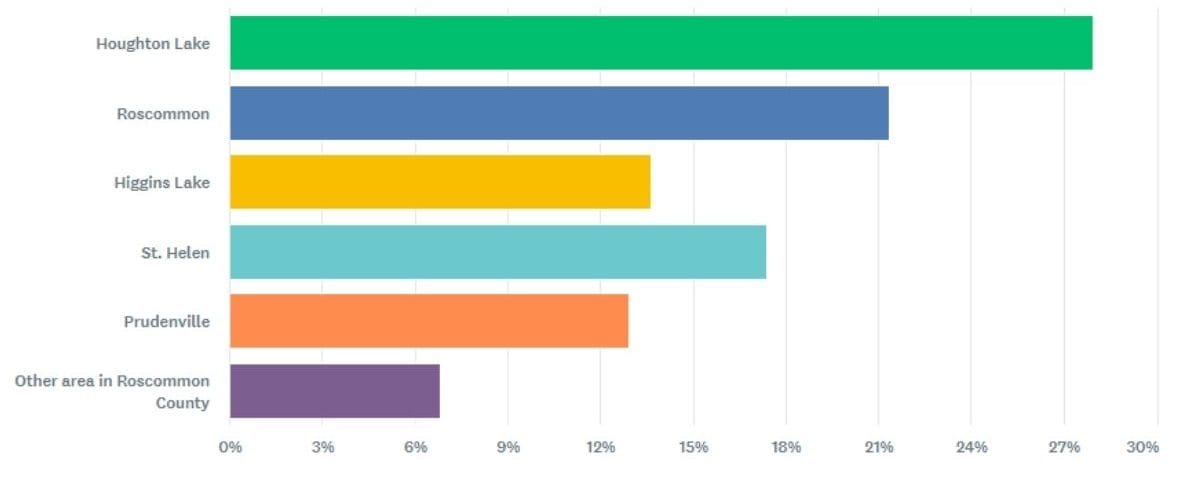 Needs Survey Participants’ Locations-1